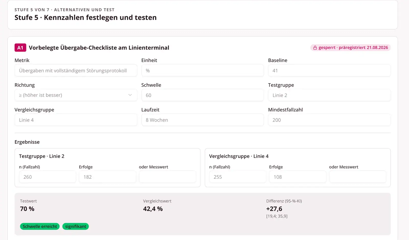 BEHADAS-Anwendung: präregistrierter Test mit Ergebnis in Stufe 5